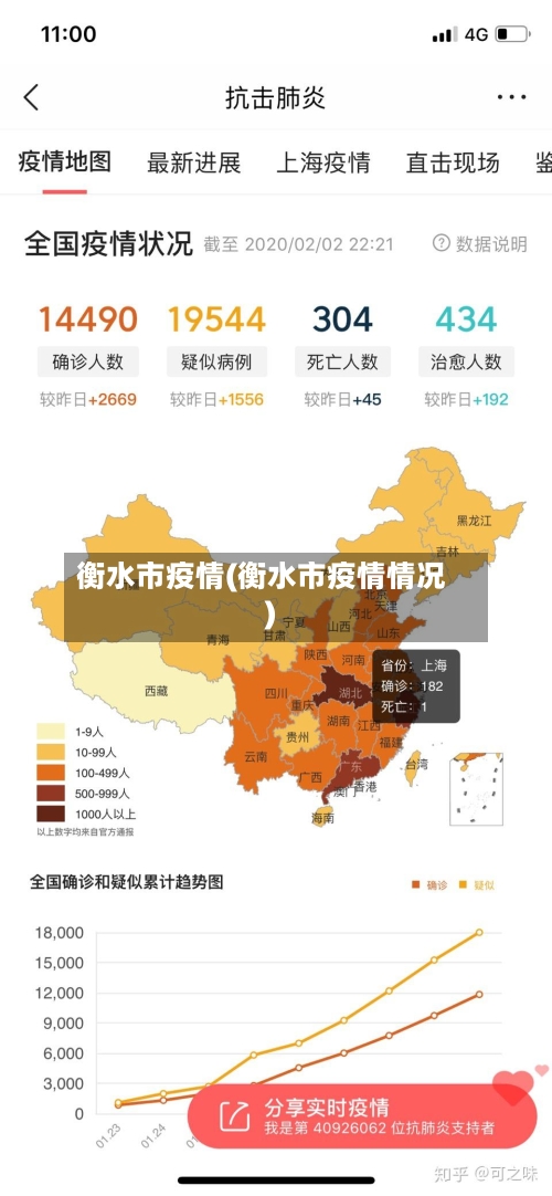 衡水市疫情(衡水市疫情情况)