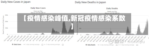 【疫情感染峰值,新冠疫情感染系数】-第3张图片