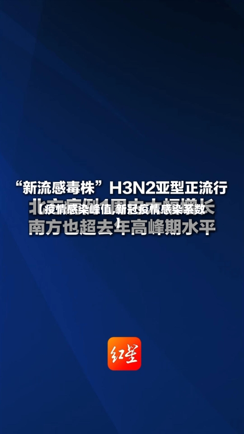 【疫情感染峰值,新冠疫情感染系数】