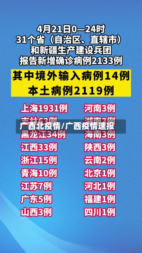 广西北疫情/广西疫情速报