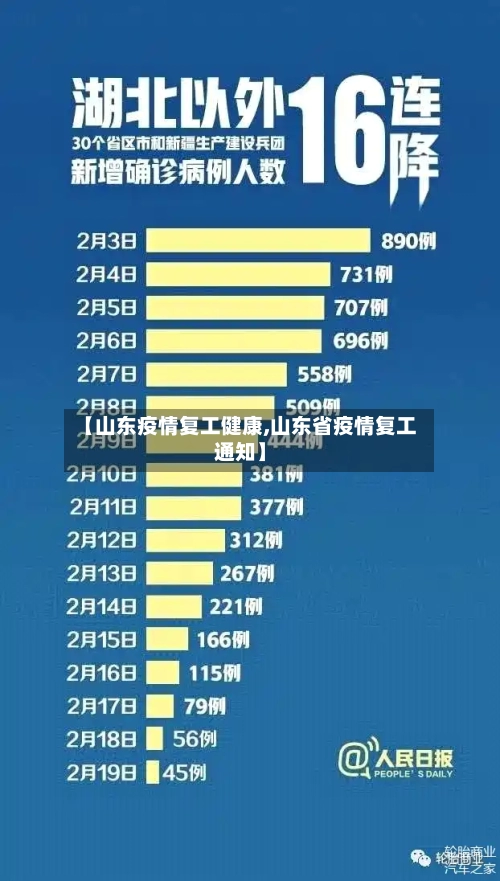 【山东疫情复工健康,山东省疫情复工通知】-第3张图片