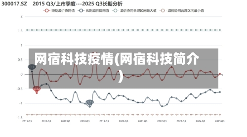 网宿科技疫情(网宿科技简介)