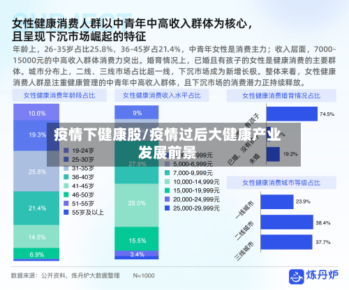 疫情下健康股/疫情过后大健康产业发展前景