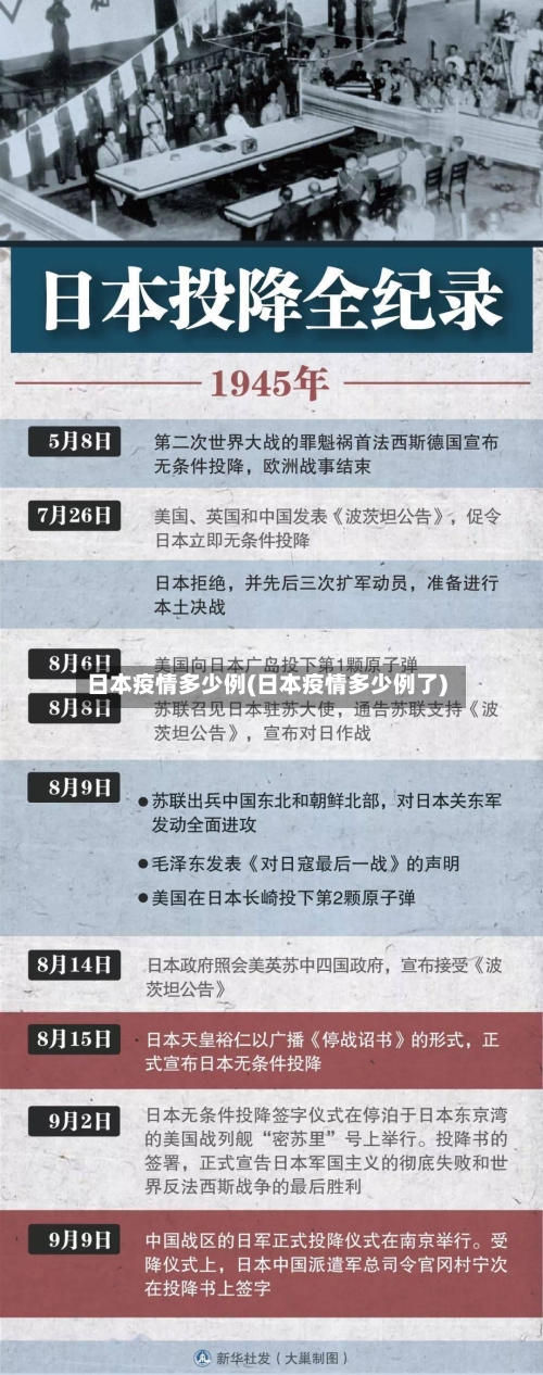 日本疫情多少例(日本疫情多少例了)