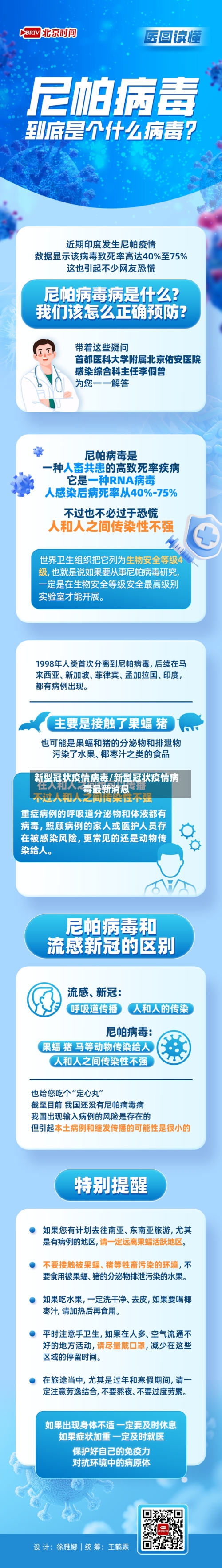 新型冠状疫情病毒/新型冠状疫情病毒最新消息