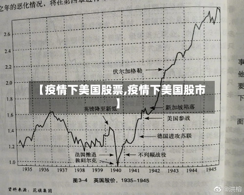 【疫情下美国股票,疫情下美国股市】