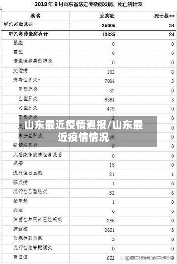 山东最近疫情通报/山东最近疫情情况-第2张图片