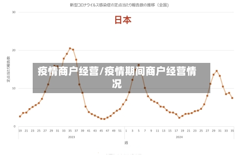 疫情商户经营/疫情期间商户经营情况