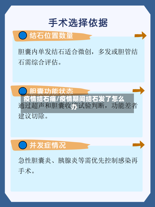 疫情结石痛/疫情期间结石发了怎么办-第2张图片