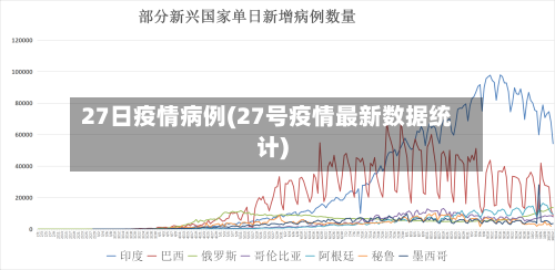 27日疫情病例(27号疫情最新数据统计)