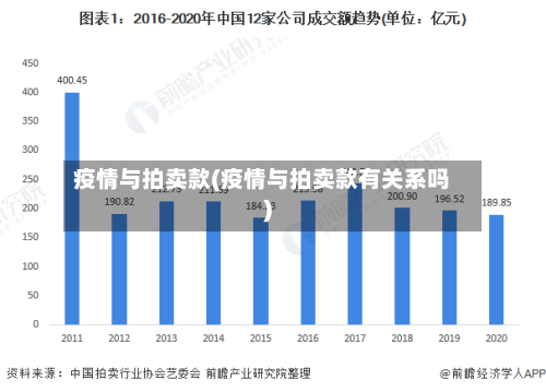 疫情与拍卖款(疫情与拍卖款有关系吗)-第3张图片