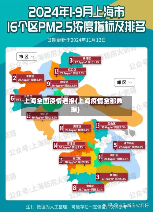 上海全国疫情通报(上海疫情全部数据)-第2张图片