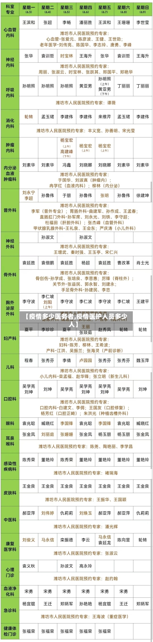 【疫情多少医务者,疫情医护人员多少人】