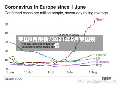 英国9月疫情/2021年9月英国疫情