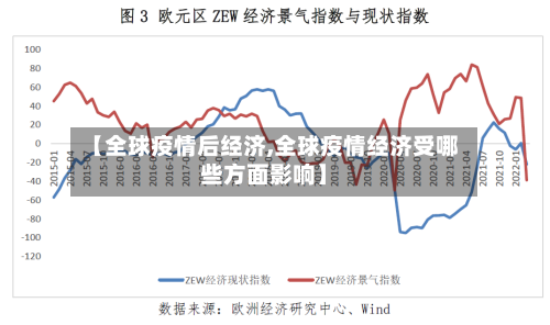 【全球疫情后经济,全球疫情经济受哪些方面影响】-第2张图片