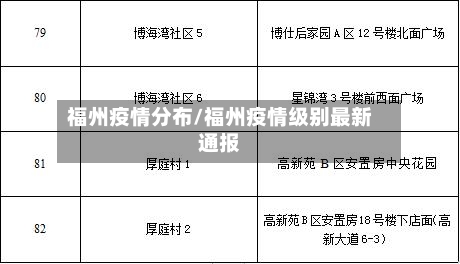福州疫情分布/福州疫情级别最新通报-第2张图片