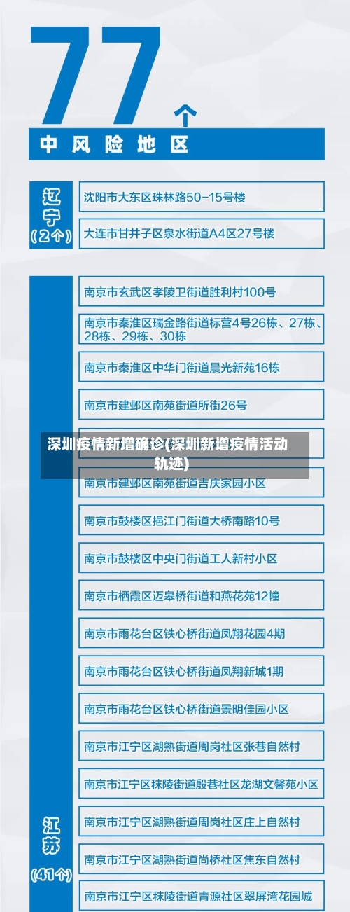 深圳疫情新增确诊(深圳新增疫情活动轨迹)-第2张图片