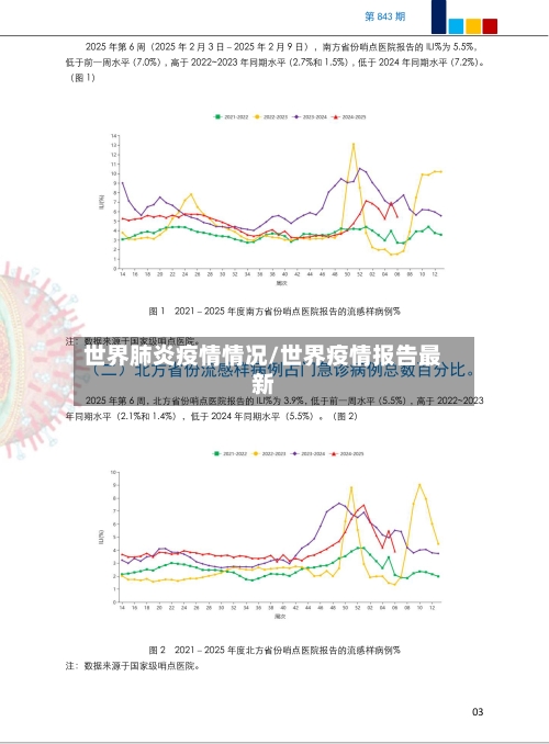 世界肺炎疫情情况/世界疫情报告最新-第2张图片