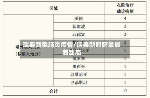 瑞典新型肺炎疫情/瑞典新冠肺炎最新动态-第2张图片