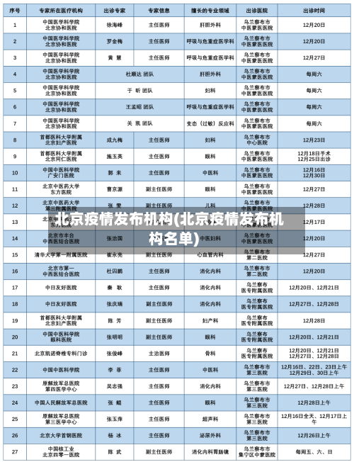 北京疫情发布机构(北京疫情发布机构名单)-第2张图片