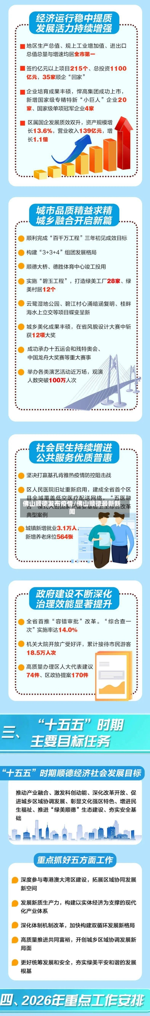 佛山顺德发布疫情/佛山顺德最新新闻-第2张图片