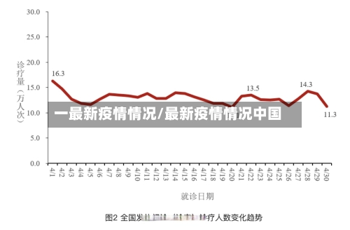 一最新疫情情况/最新疫情情况中国
