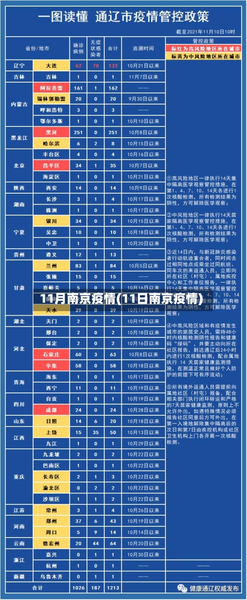 11月南京疫情(11日南京疫情)-第2张图片
