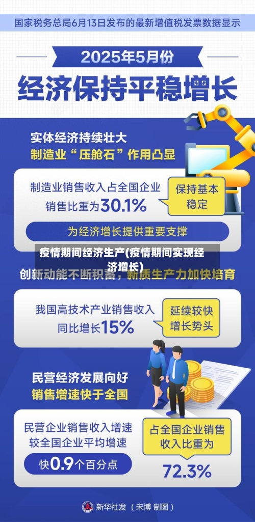 疫情期间经济生产(疫情期间实现经济增长)