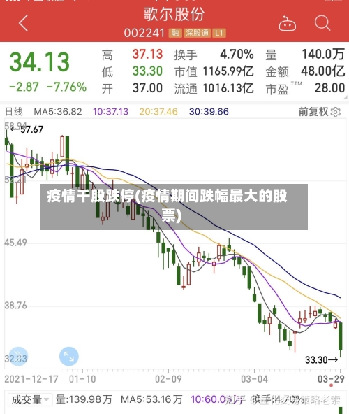 疫情千股跌停(疫情期间跌幅最大的股票)-第3张图片