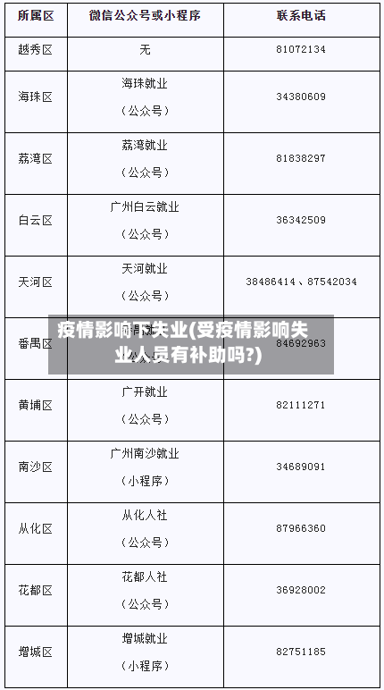 疫情影响下失业(受疫情影响失业人员有补助吗?)-第3张图片