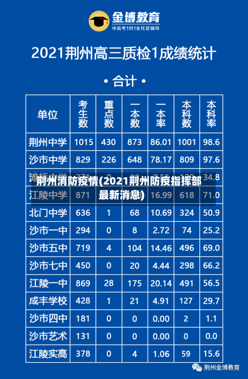 荆州消防疫情(2021荆州防疫指挥部最新消息)-第3张图片