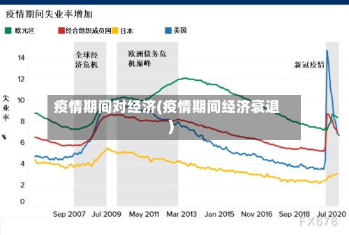 疫情期间对经济(疫情期间经济衰退)