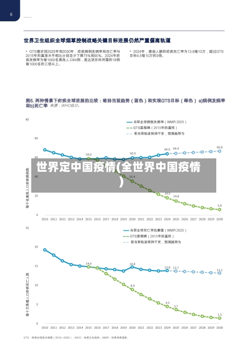 世界定中国疫情(全世界中国疫情)-第3张图片
