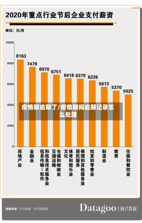 疫情期逾期了/疫情期间逾期记录怎么处理-第2张图片