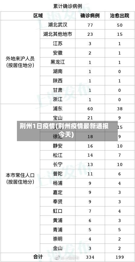 荆州1日疫情(荆州疫情最新通报今天)