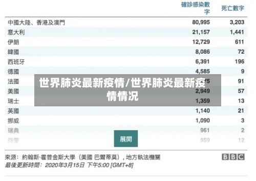 世界肺炎最新疫情/世界肺炎最新疫情情况