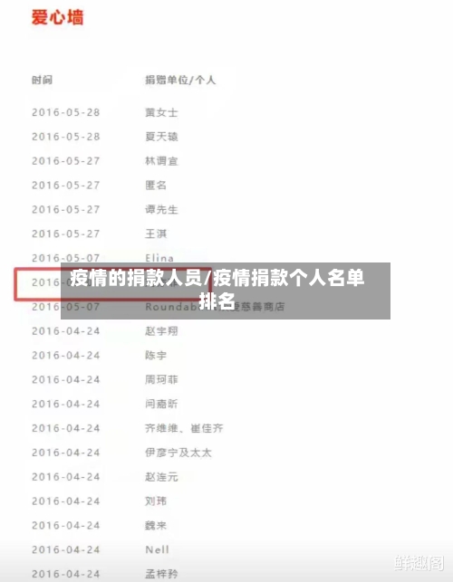 疫情的捐款人员/疫情捐款个人名单排名-第2张图片