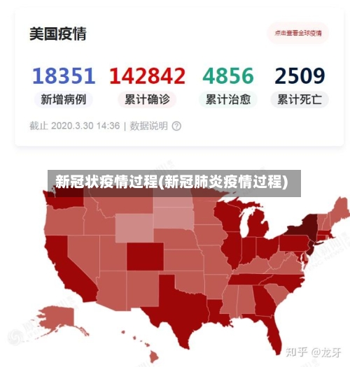 新冠状疫情过程(新冠肺炎疫情过程)