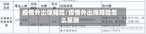 疫情外出保障险/疫情外出保障险怎么报销