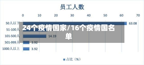 24个疫情国家/16个疫情国名单-第2张图片
