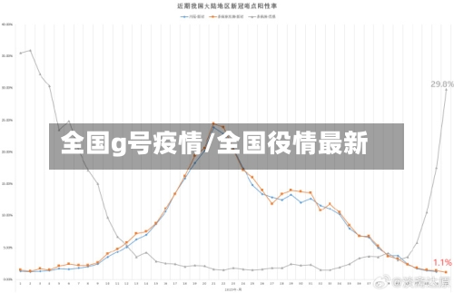 全国g号疫情/全国役情最新