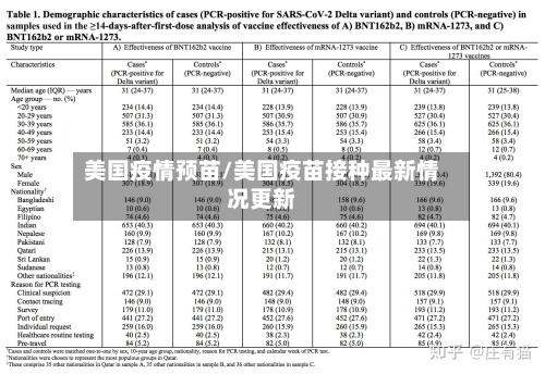 美国疫情预苗/美国疫苗接种最新情况更新-第3张图片