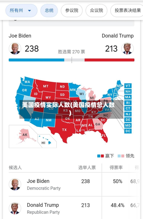 美国疫情实际人数(美国疫情总人数)