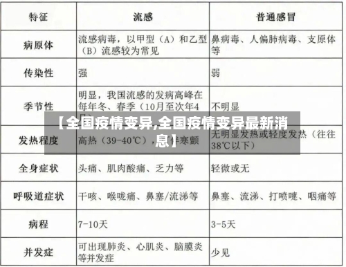 【全国疫情变异,全国疫情变异最新消息】-第2张图片