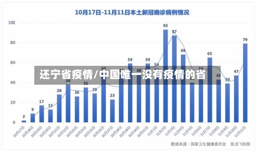 还宁省疫情/中国唯一没有疫情的省