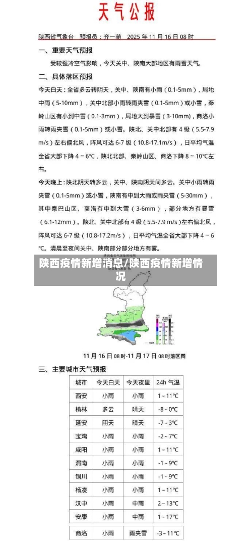 陕西疫情新增消息/陕西疫情新增情况-第3张图片