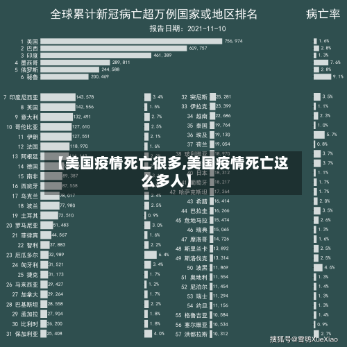 【美国疫情死亡很多,美国疫情死亡这么多人】