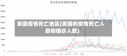 美国疫情死亡地区(美国的疫情死亡人数和确诊人数)-第2张图片