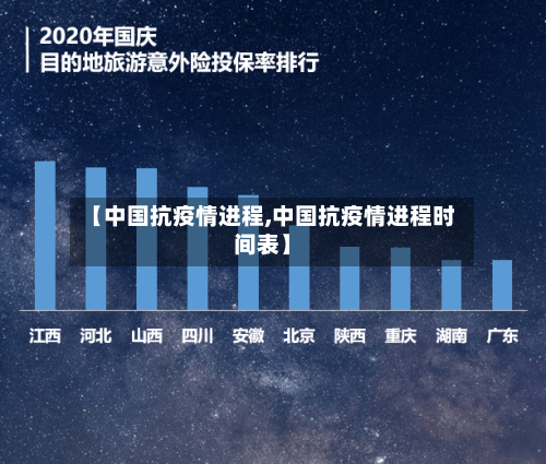 【中国抗疫情进程,中国抗疫情进程时间表】-第2张图片