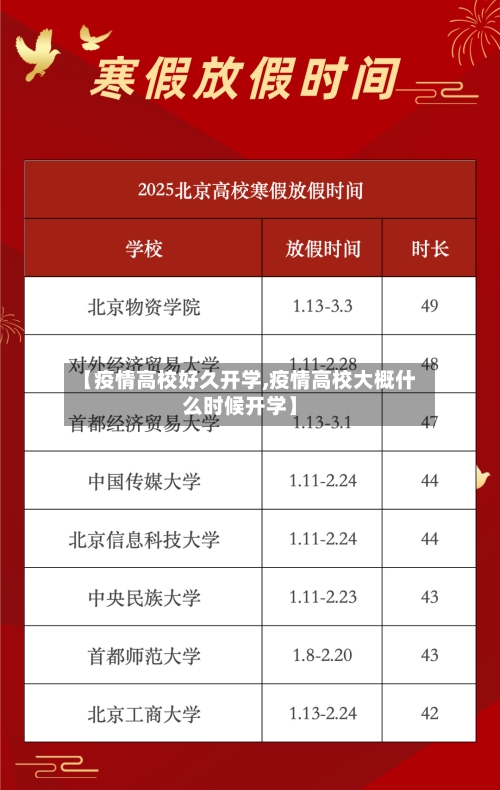 【疫情高校好久开学,疫情高校大概什么时候开学】